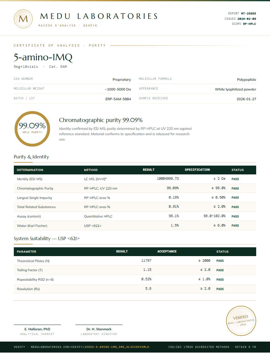 5-amino-1MQ Purity Test Report by Medu Laboratories