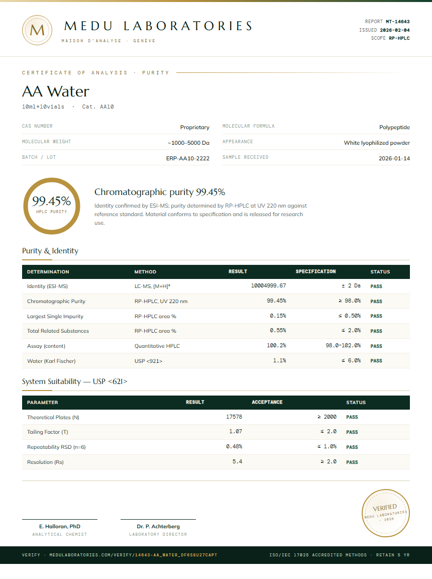 AA Water Purity Test Report by Medu Laboratories