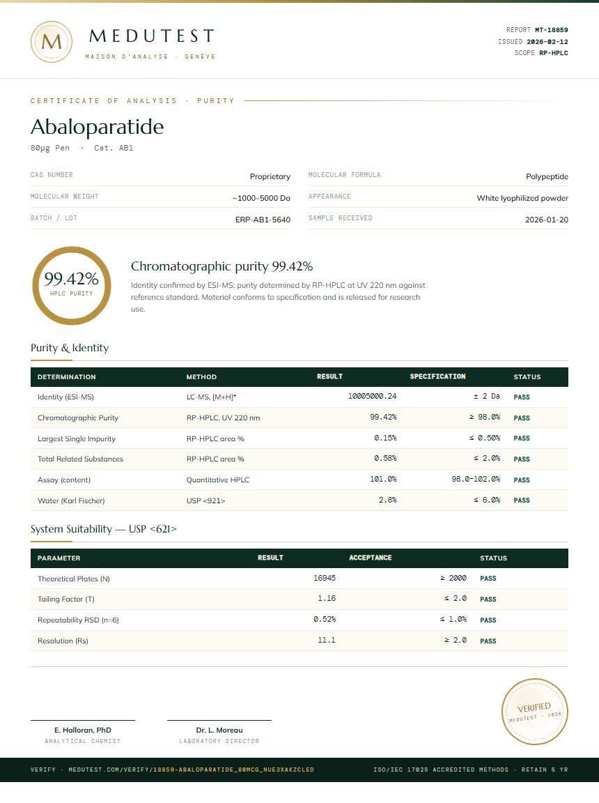 Abaloparatide Purity Test Report by Medu Laboratories