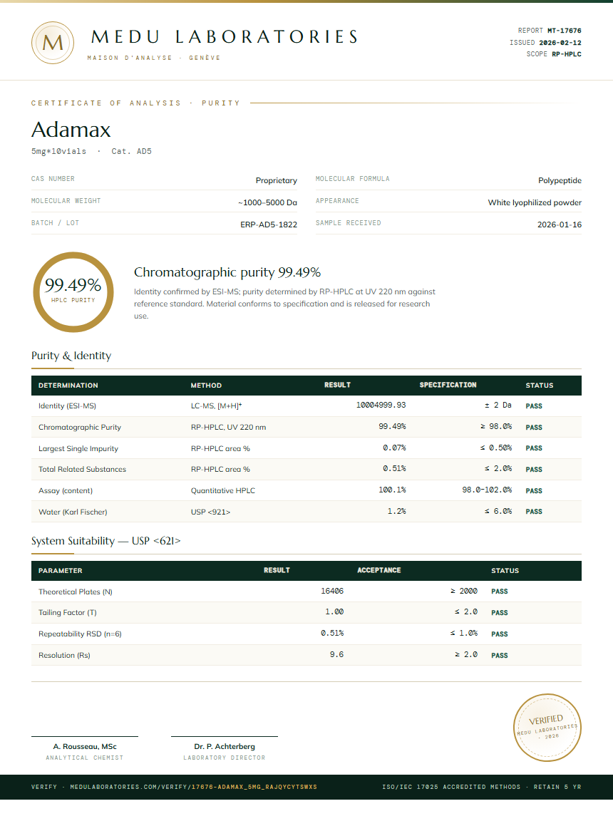 Adamax Purity Test Report by Medu Laboratories