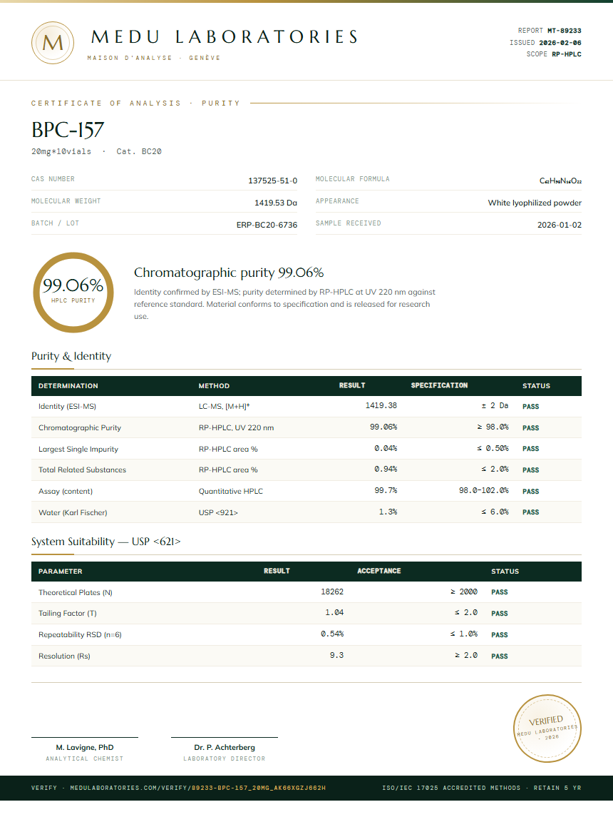 BPC157 10mg + TB500 10mg Blend Purity Test Report by Medu Laboratories