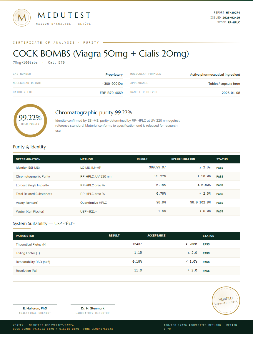 COCK BOMBS (Viagra 50mg + Cialis 20mg) Purity Test Report by Medu Laboratories