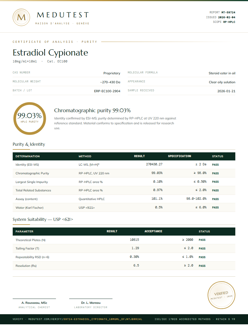 Estradiol Cypionate Purity Test Report by Medu Laboratories