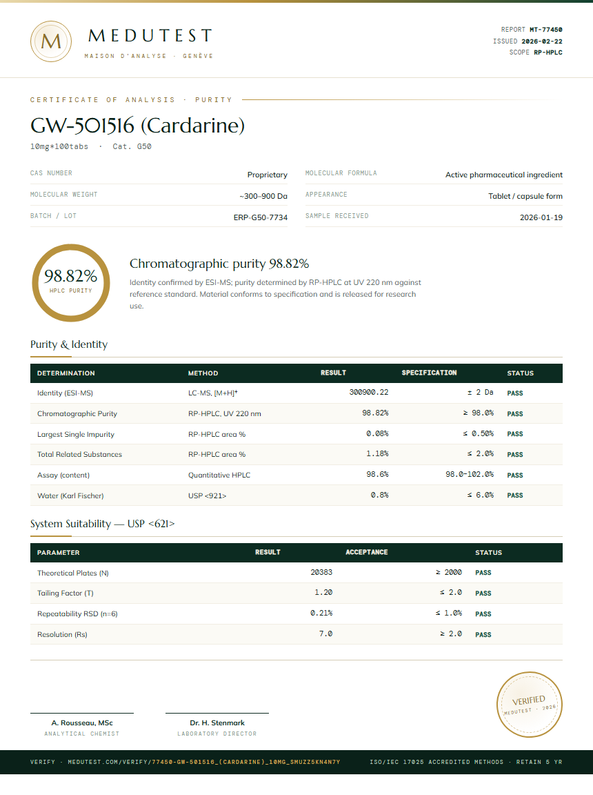 GW-501516 (Cardarine) Purity Test Report by Medu Laboratories