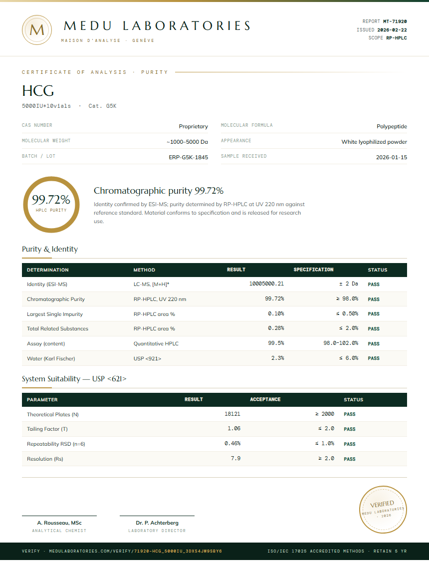 HCG Purity Test Report by Medu Laboratories