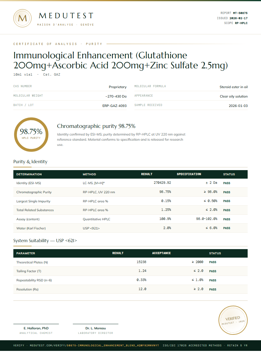 Immunological Enhancement (Glutathione 200mg+Ascorbic Acid 200mg+Zinc Sulfate 2.5mg) Purity Test Report by Medu Laboratories