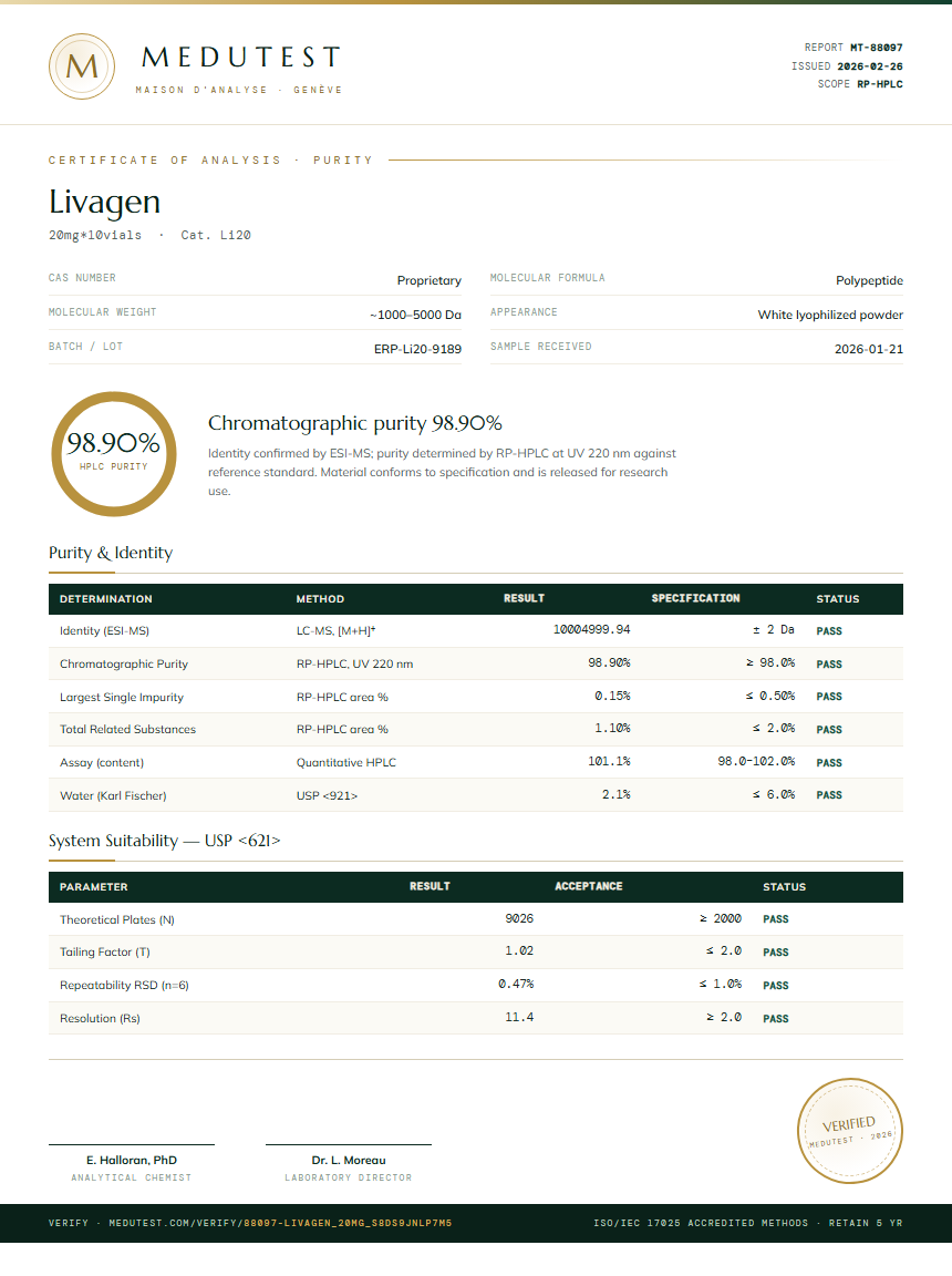 Livagen Purity Test Report by Medu Laboratories