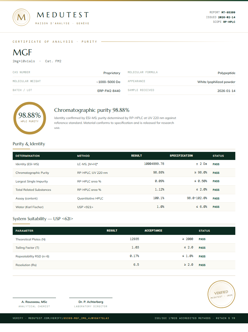 MGF Purity Test Report by Medu Laboratories