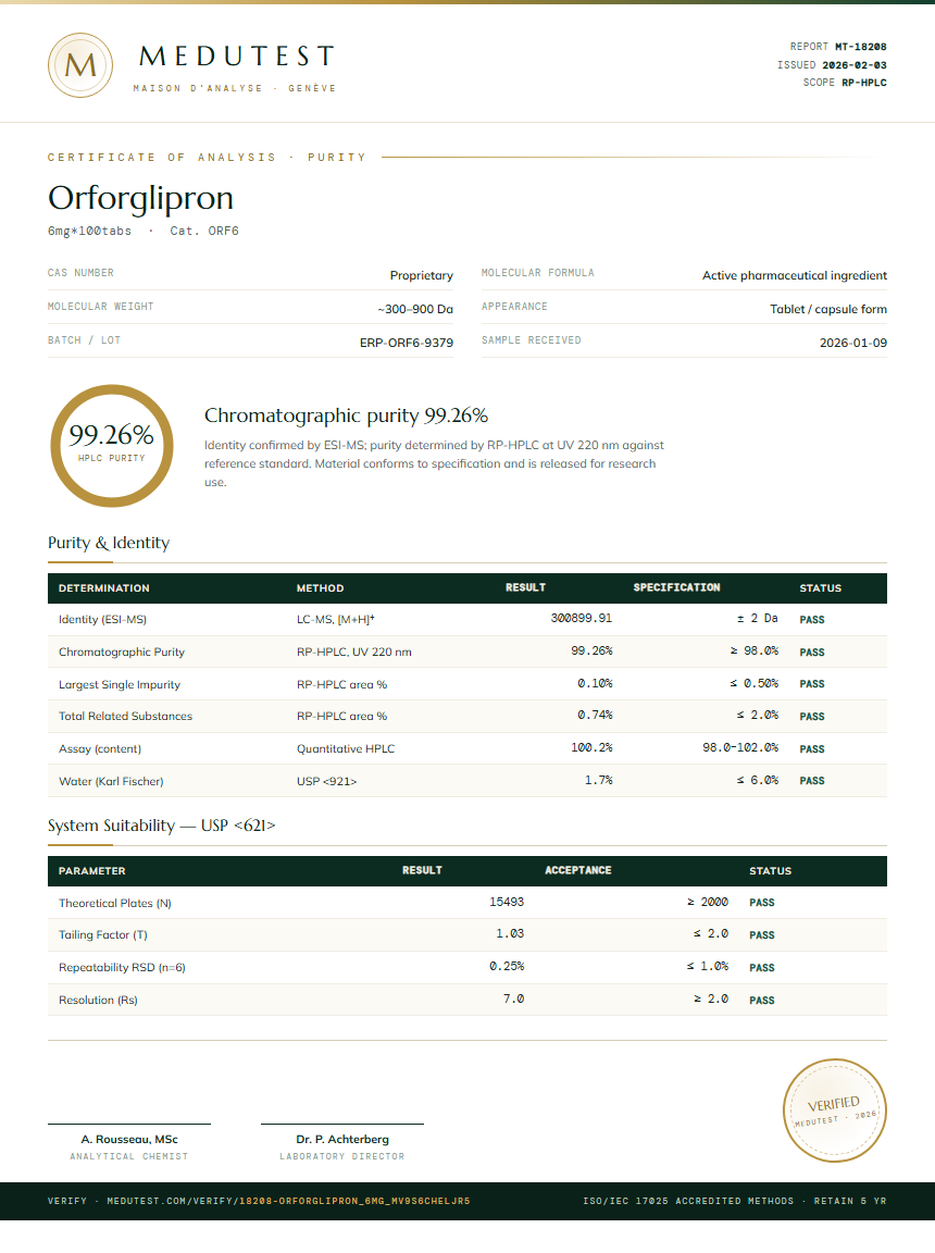 Orforglipron Purity Test Report by Medu Laboratories