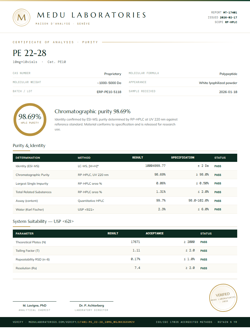 PE 22-28 Purity Test Report by Medu Laboratories