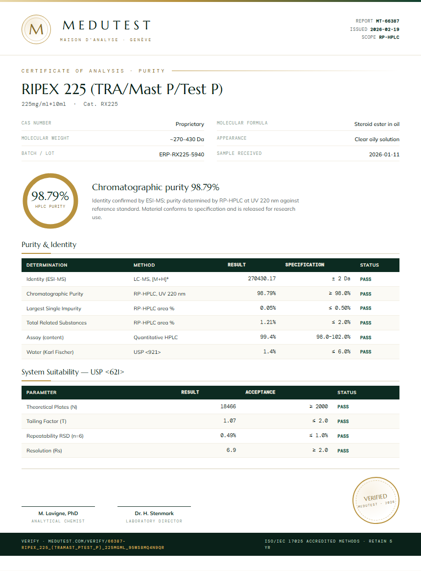 RIPEX 225 (TRA/Mast P/Test P) Purity Test Report by Medu Laboratories