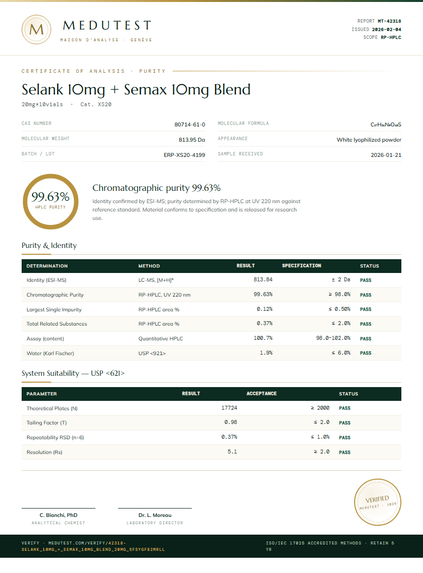 Selank 10mg + Semax 10mg Blend Purity Test Report by Medu Laboratories