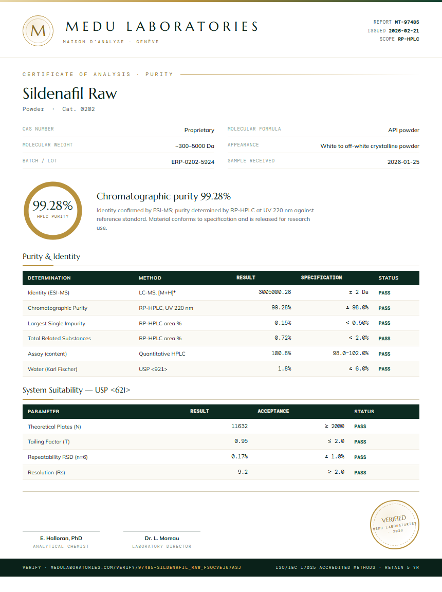 Sildenafil Raw Purity Test Report by Medu Laboratories
