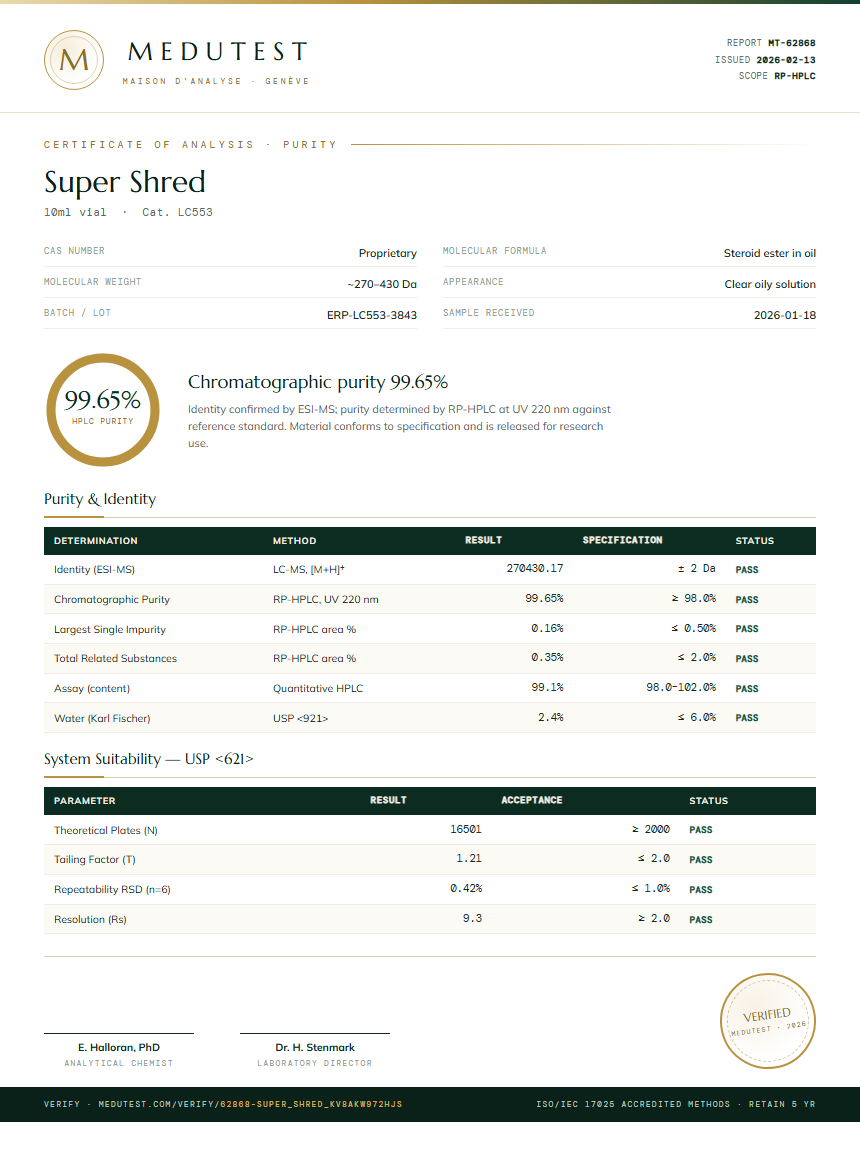 Super Shred Purity Test Report by Medu Laboratories