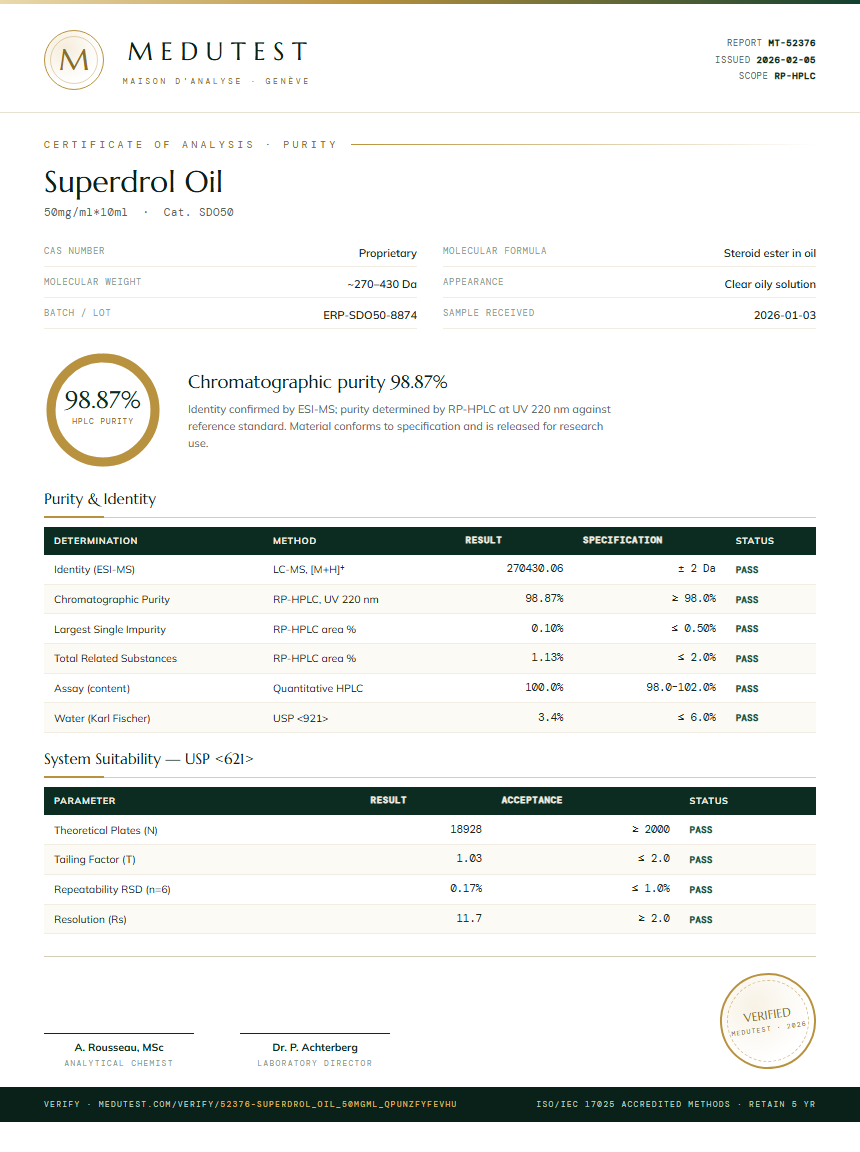 Superdrol Oil Purity Test Report by Medu Laboratories