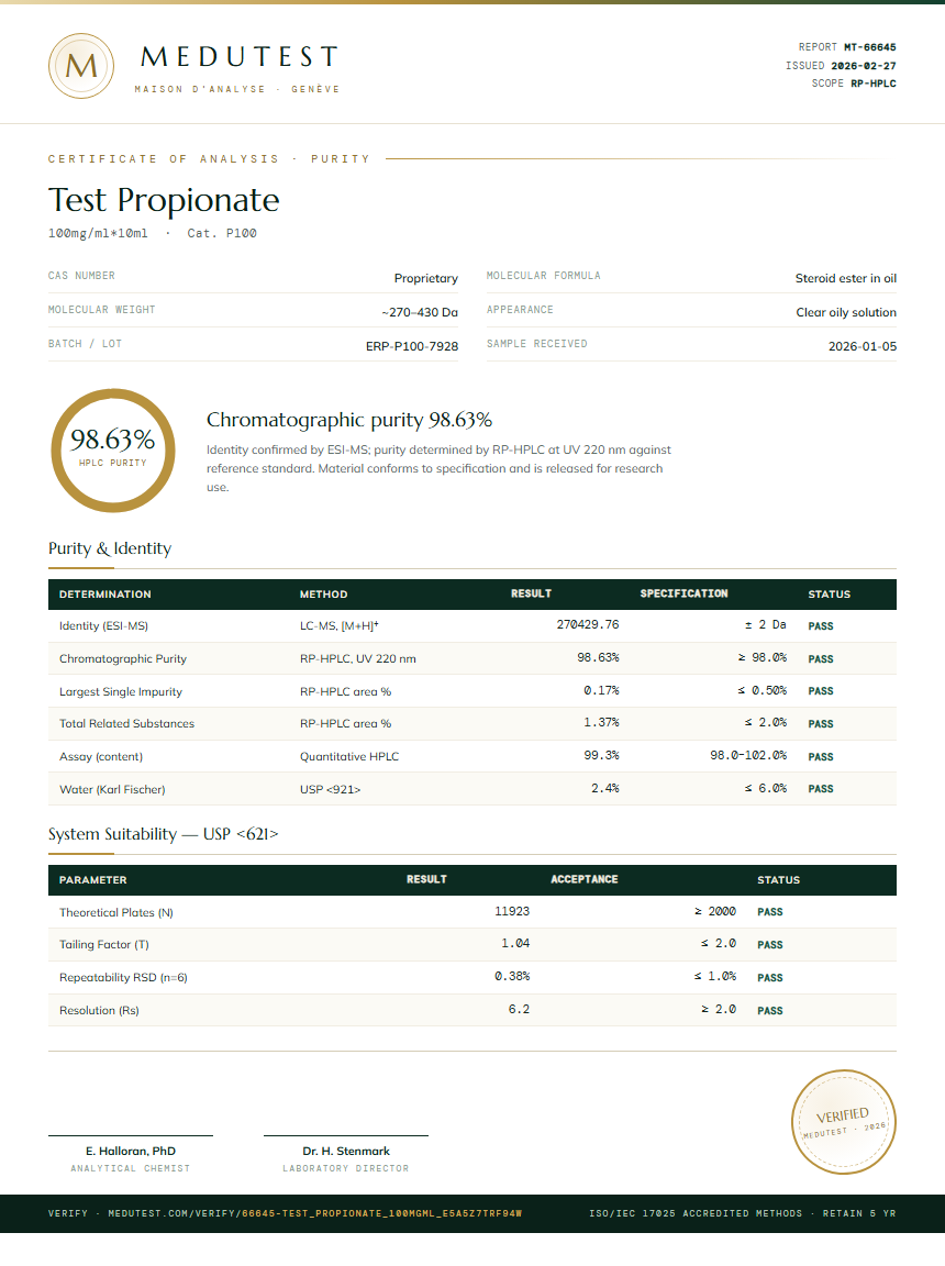 Test Propionate Purity Test Report by Medu Laboratories