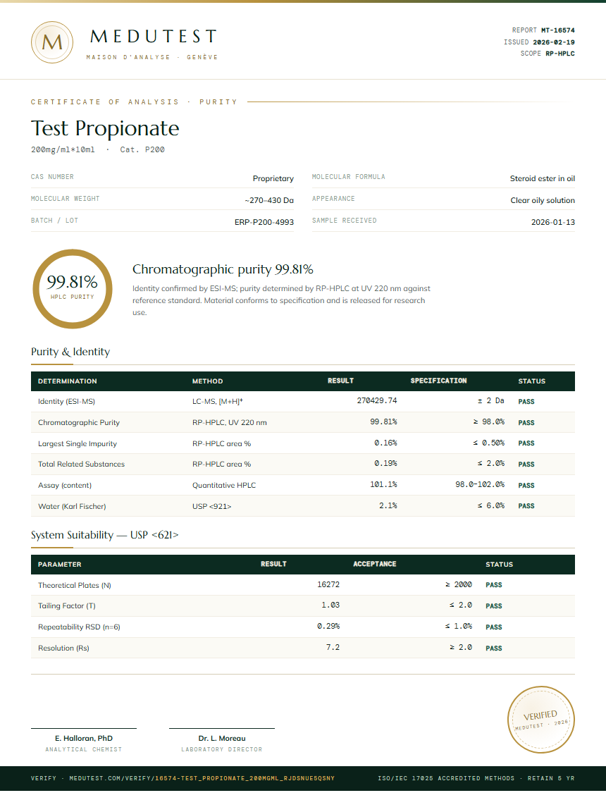 Test Propionate Purity Test Report by Medu Laboratories