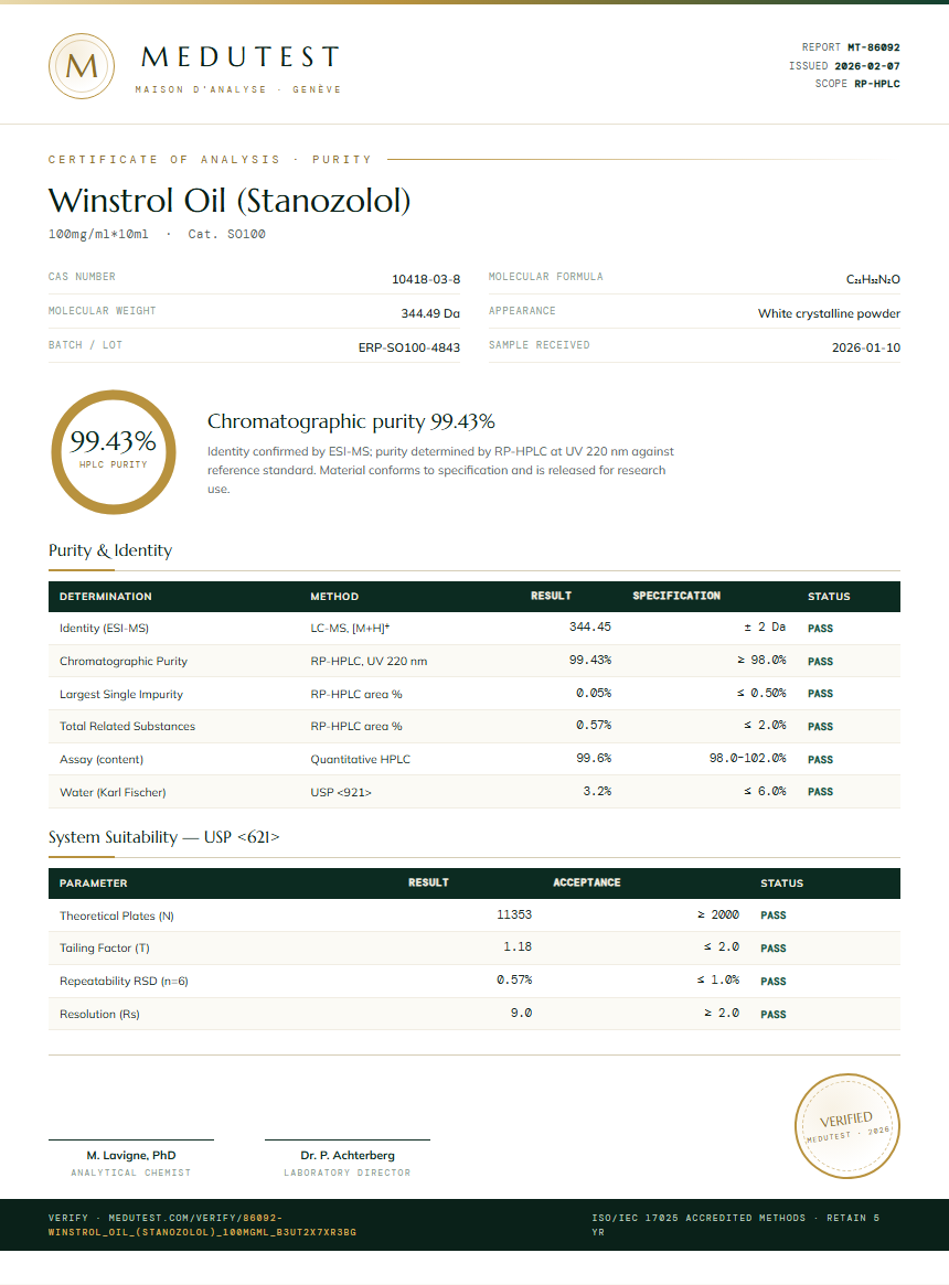 Winstrol Oil (Stanozolol) Purity Test Report by Medu Laboratories