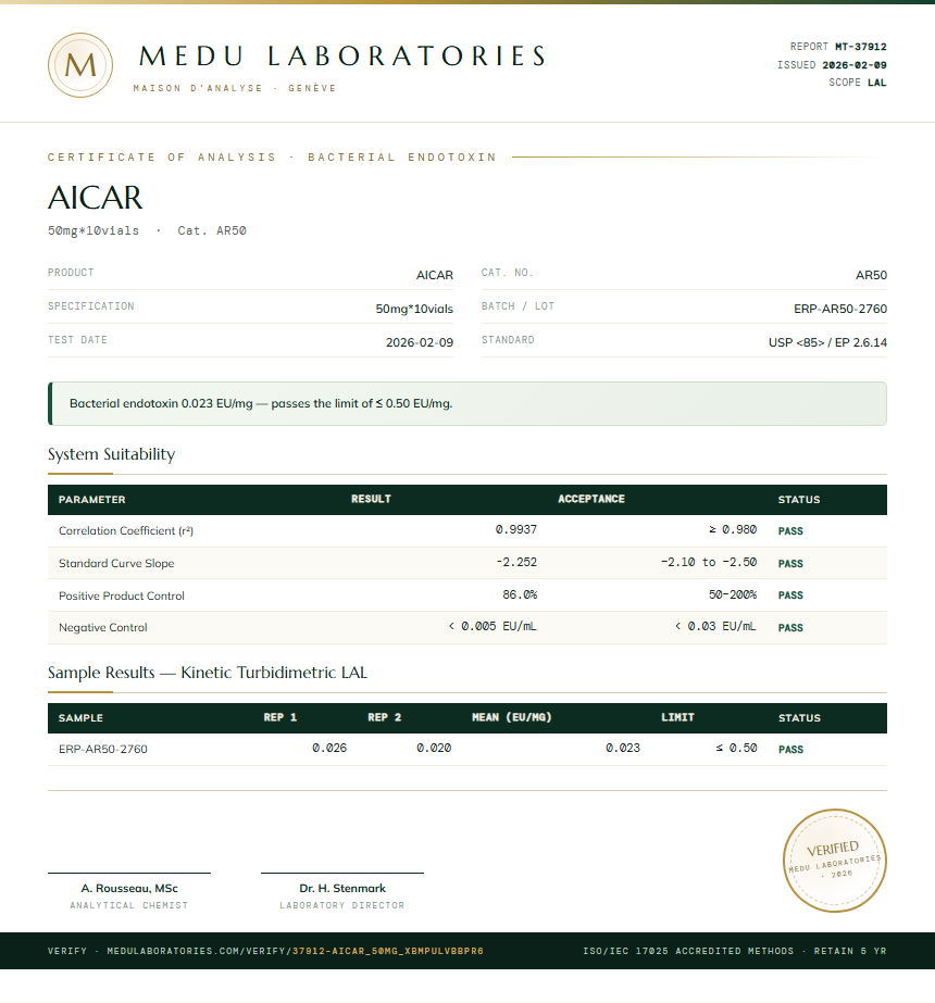AICAR Endotoxin report by Medu Laboratories
