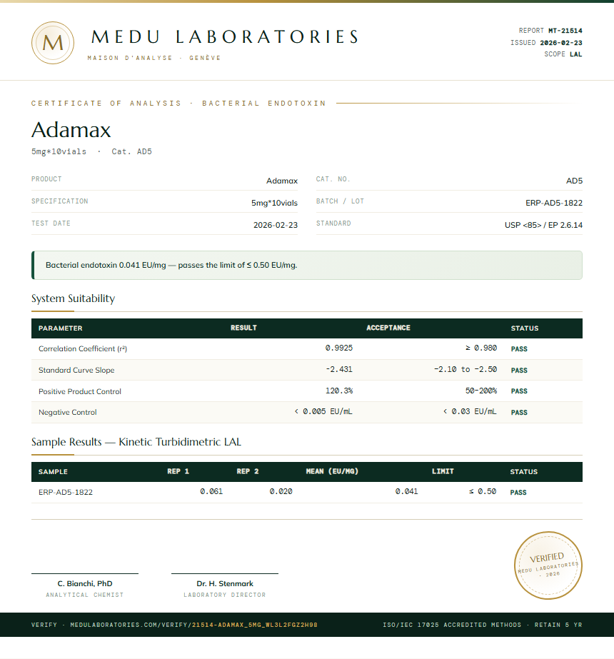 Adamax Endotoxin report by Medu Laboratories