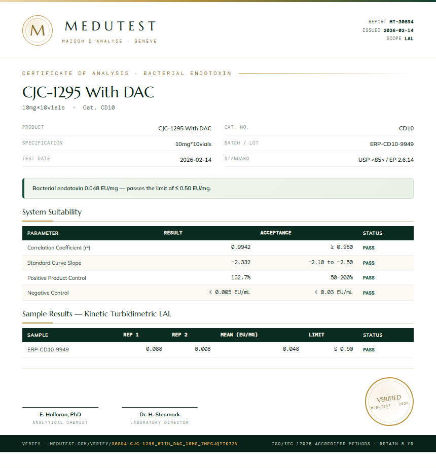 CJC-1295 With DAC Endotoxin report by Medu Laboratories