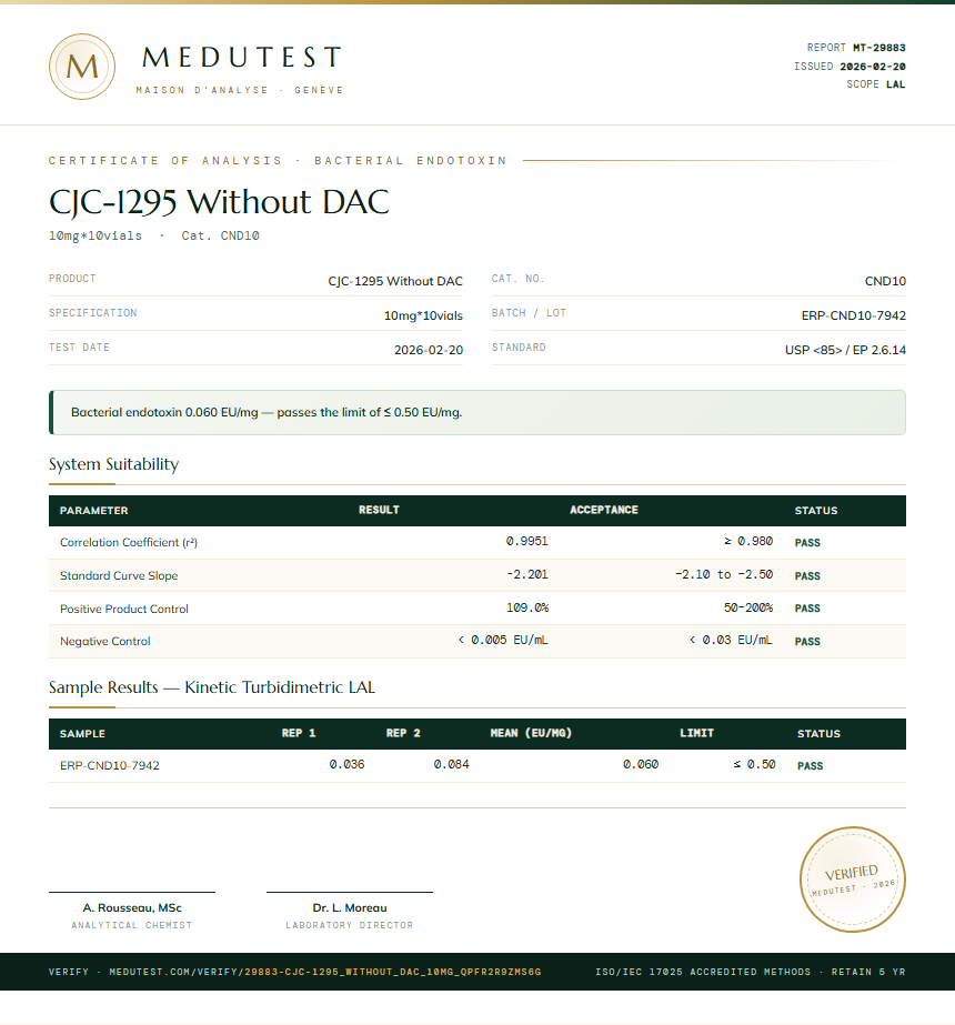 CJC-1295 Without DAC Endotoxin report by Medu Laboratories