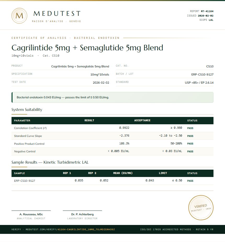 Cagrilintide 5mg + Semaglutide 5mg Blend Endotoxin report by Medu Laboratories