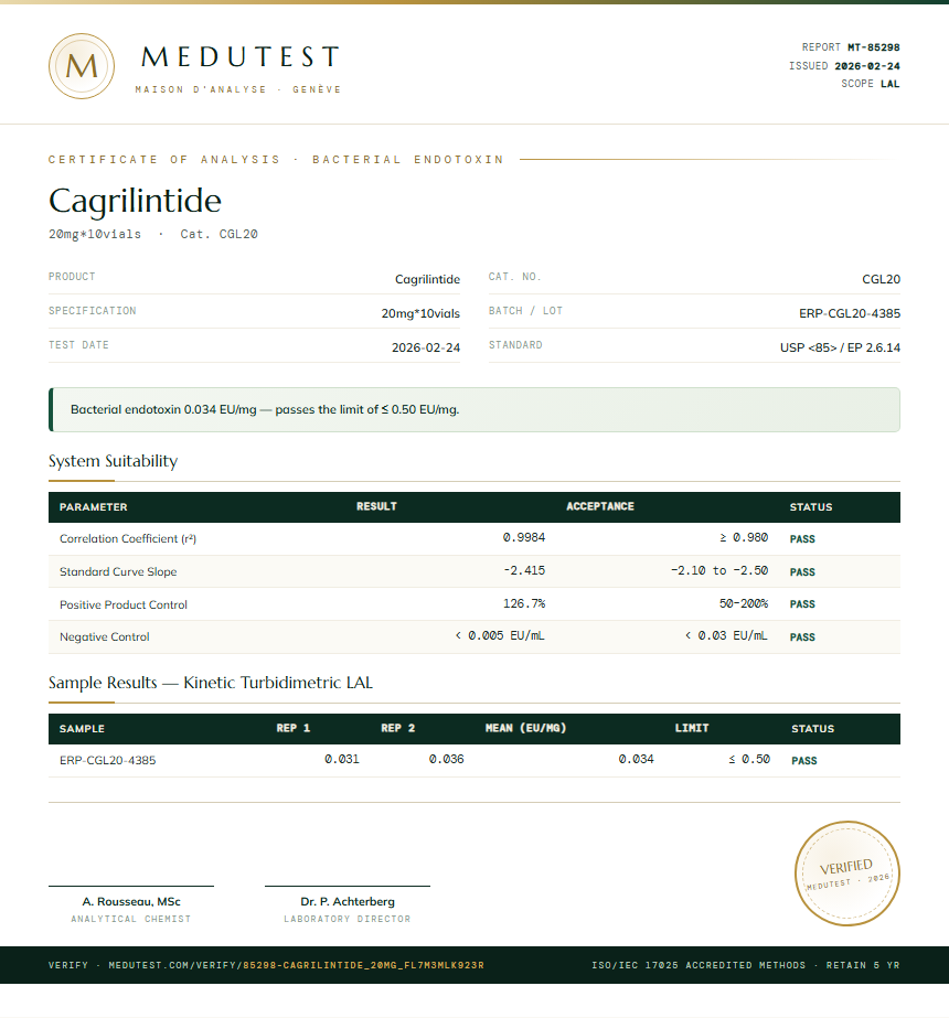 Cagrilintide Endotoxin report by Medu Laboratories