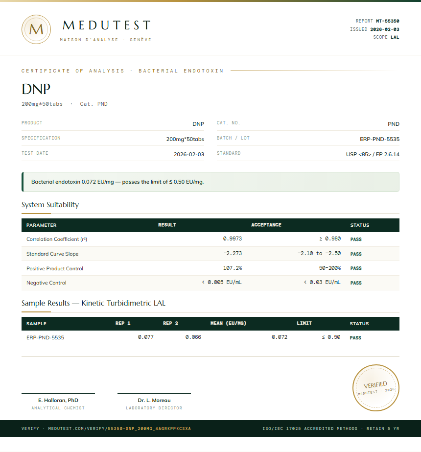 DNP Endotoxin report by Medu Laboratories