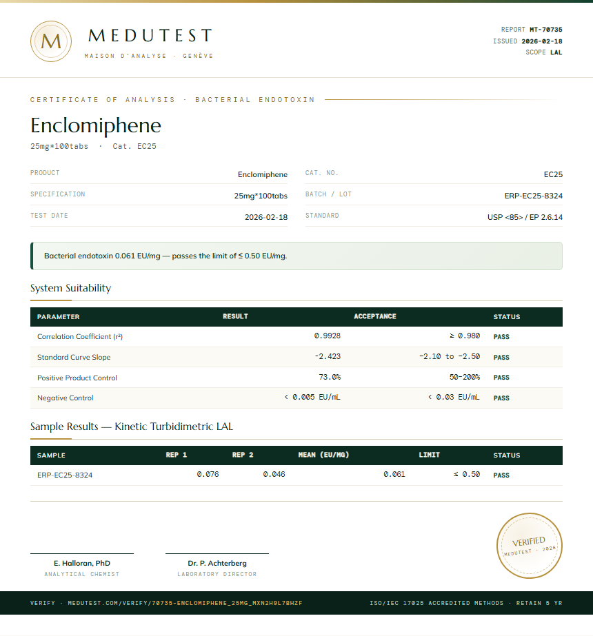 Enclomiphene Endotoxin report by Medu Laboratories