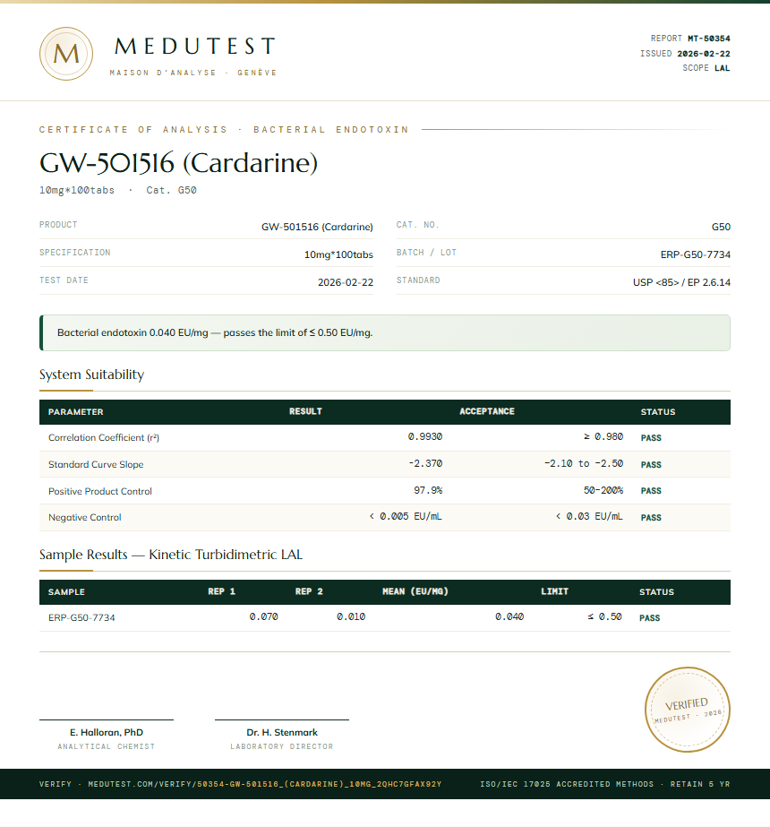 GW-501516 (Cardarine) Endotoxin report by Medu Laboratories