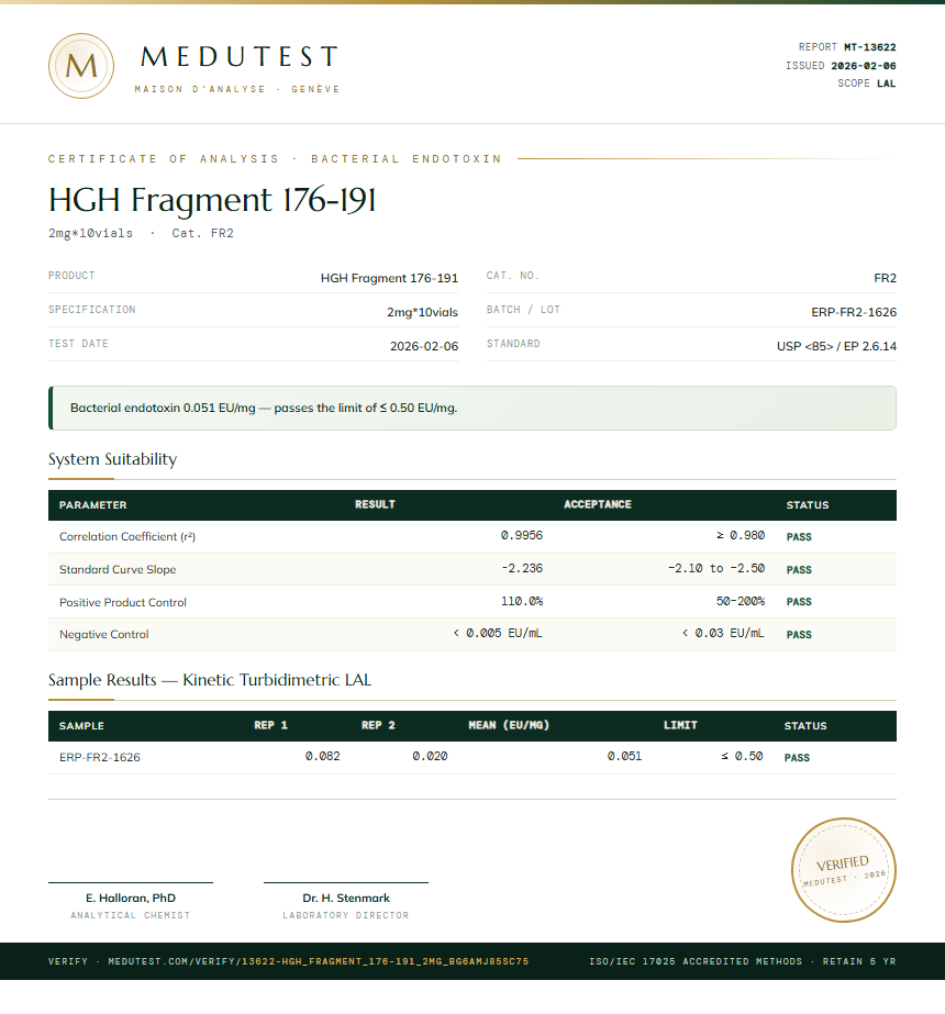 HGH Fragment 176-191 Endotoxin report by Medu Laboratories