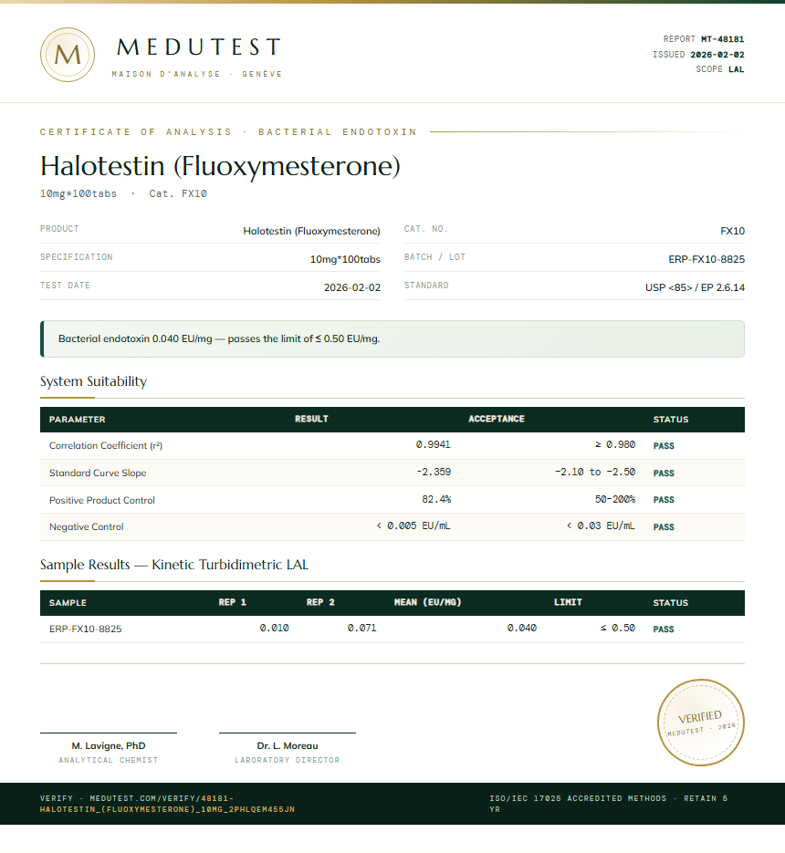 Halotestin (Fluoxymesterone) Endotoxin report by Medu Laboratories