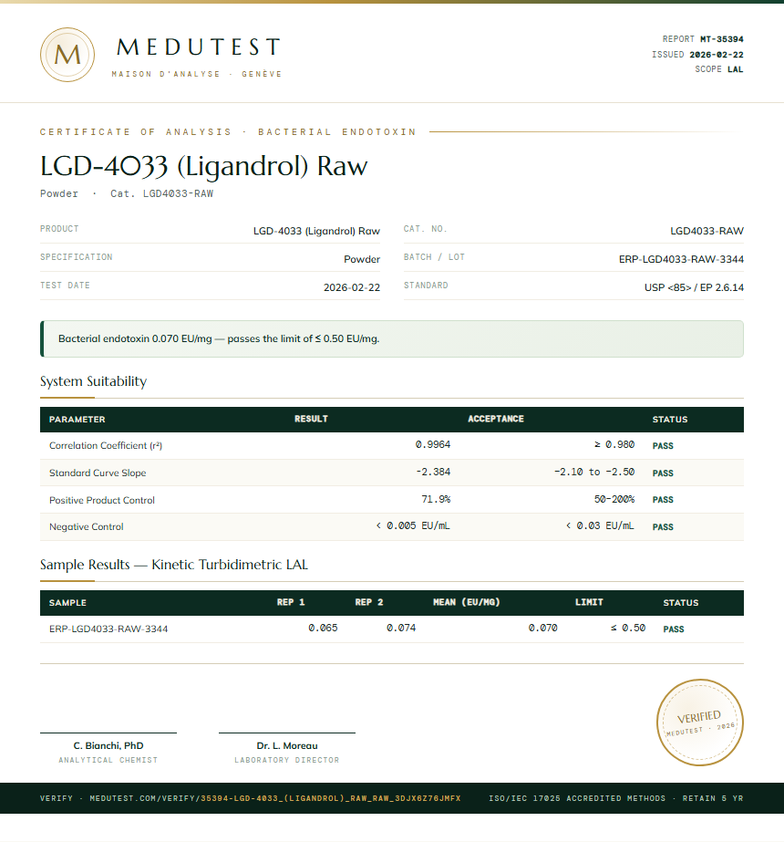 LGD-4033 (Ligandrol) Raw Endotoxin report by Medu Laboratories