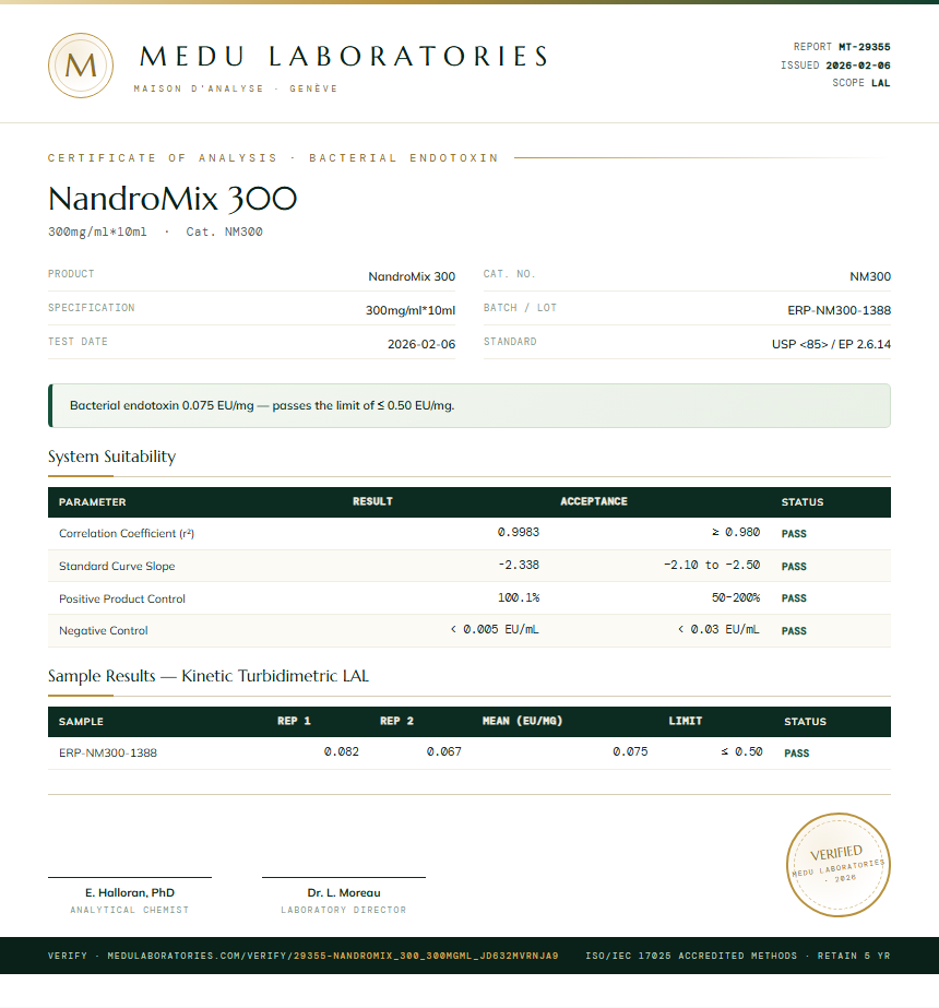 NandroMix 300 Endotoxin report by Medu Laboratories