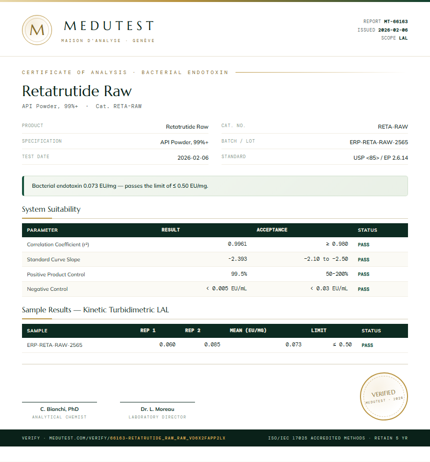 Retatrutide Raw Endotoxin report by Medu Laboratories