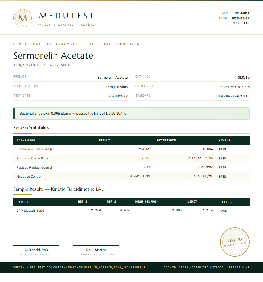 Sermorelin Acetate Endotoxin report by Medu Laboratories