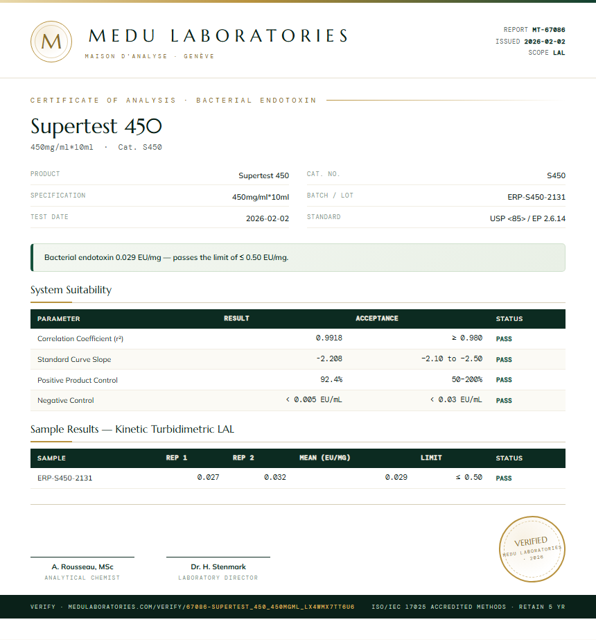 Supertest 450 Endotoxin report by Medu Laboratories
