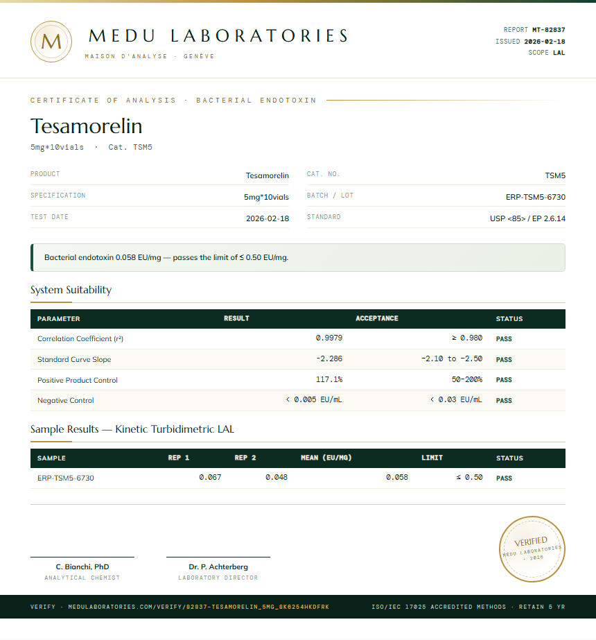 Tesamorelin Endotoxin report by Medu Laboratories