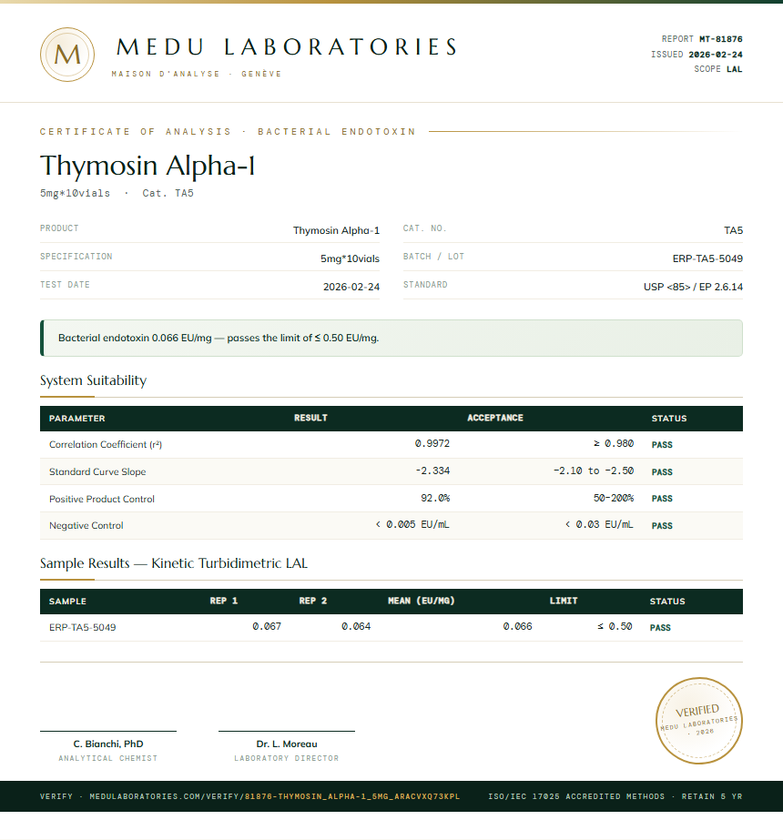 Thymosin Alpha-1 Endotoxin report by Medu Laboratories