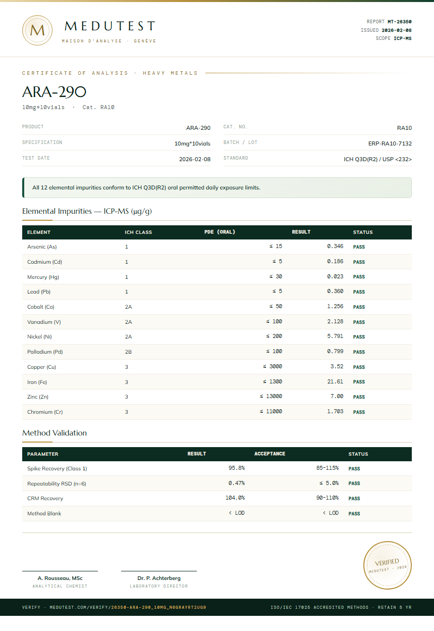 ARA-290 Heavy Metals report by Medu Laboratories