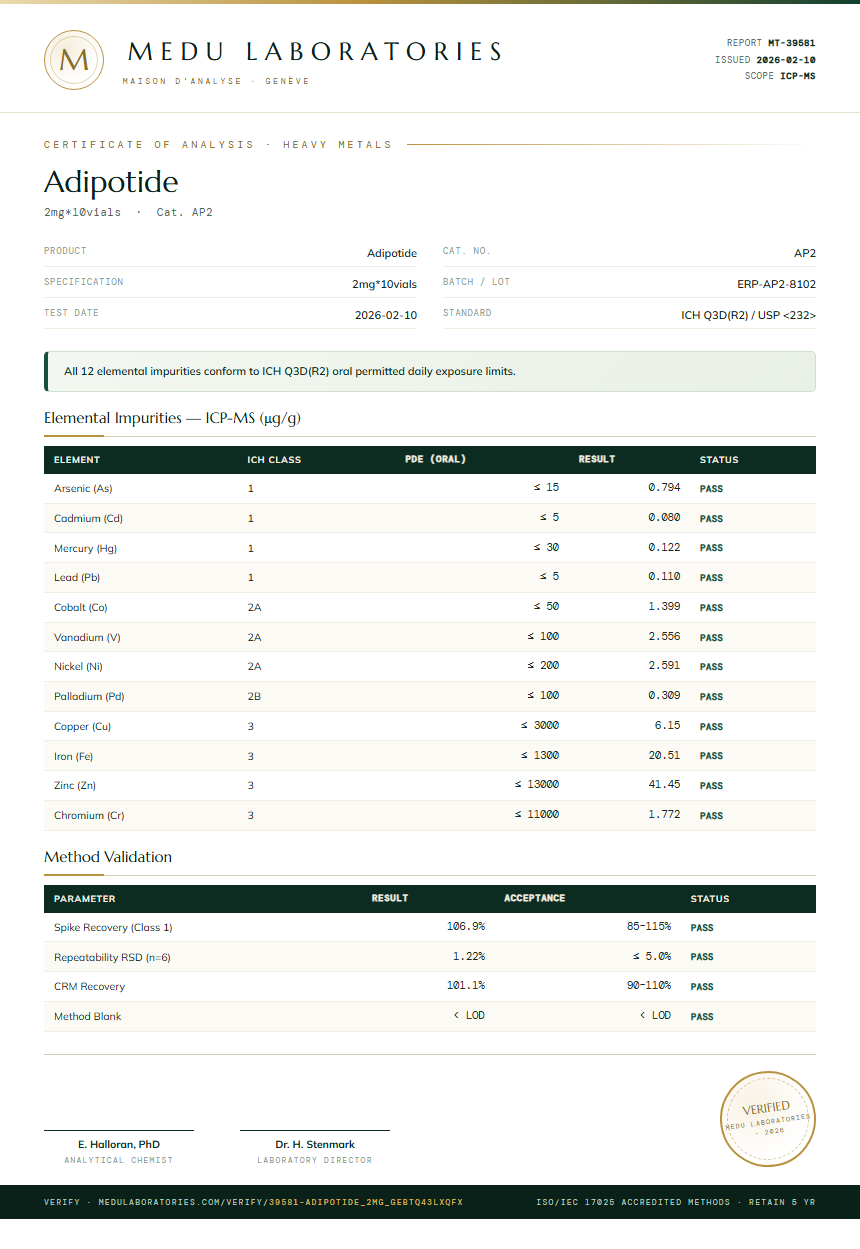 Adipotide Heavy Metals report by Medu Laboratories