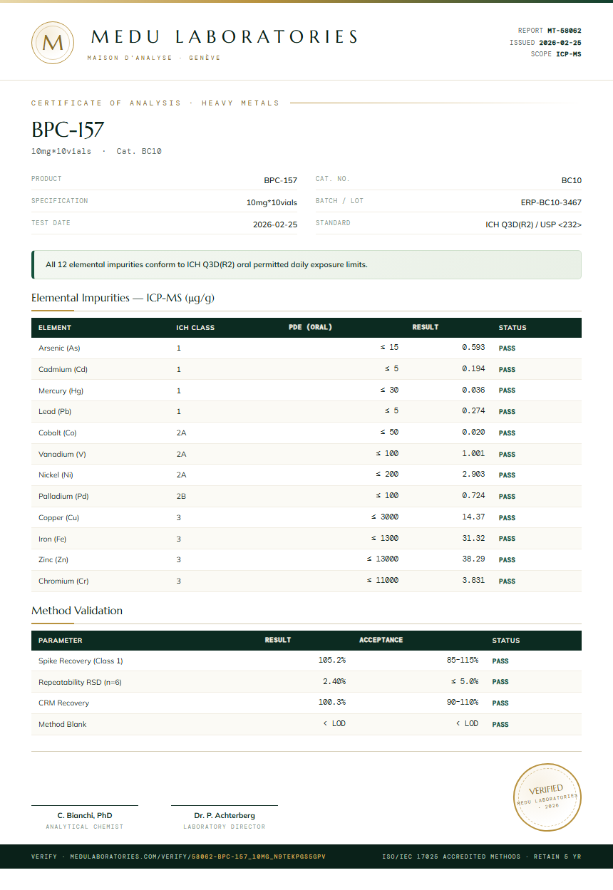 BPC157 5mg + TB500 5mg Blend Heavy Metals report by Medu Laboratories