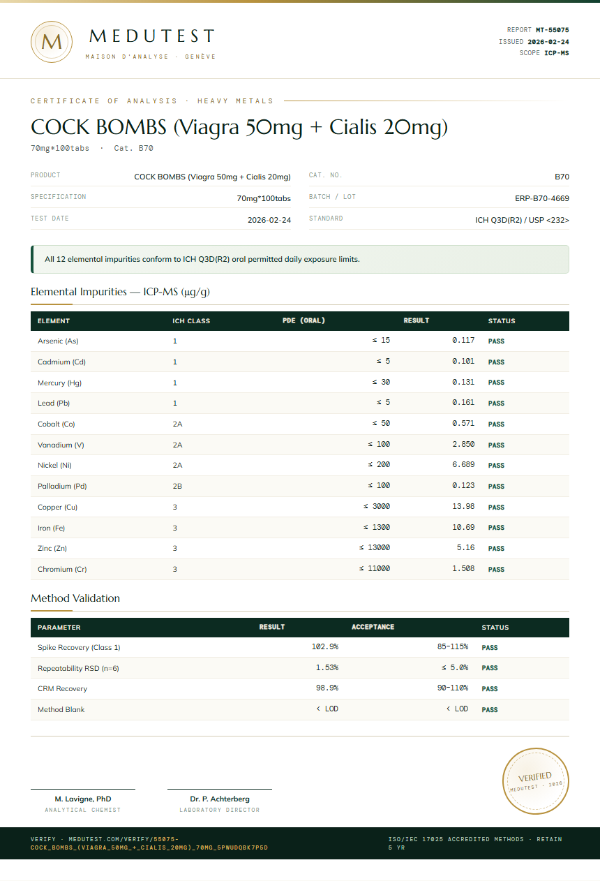 COCK BOMBS (Viagra 50mg + Cialis 20mg) Heavy Metals report by Medu Laboratories