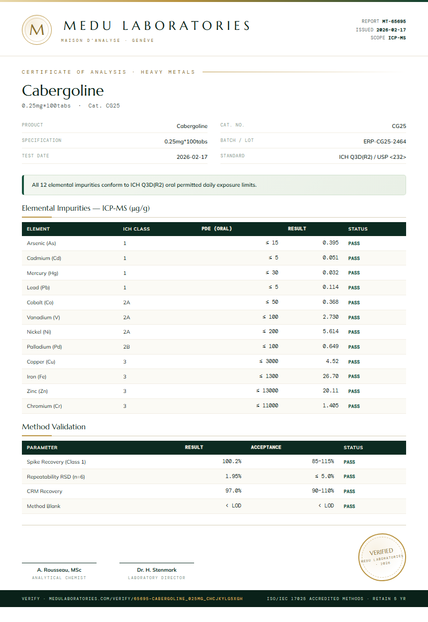 Cabergoline Heavy Metals report by Medu Laboratories