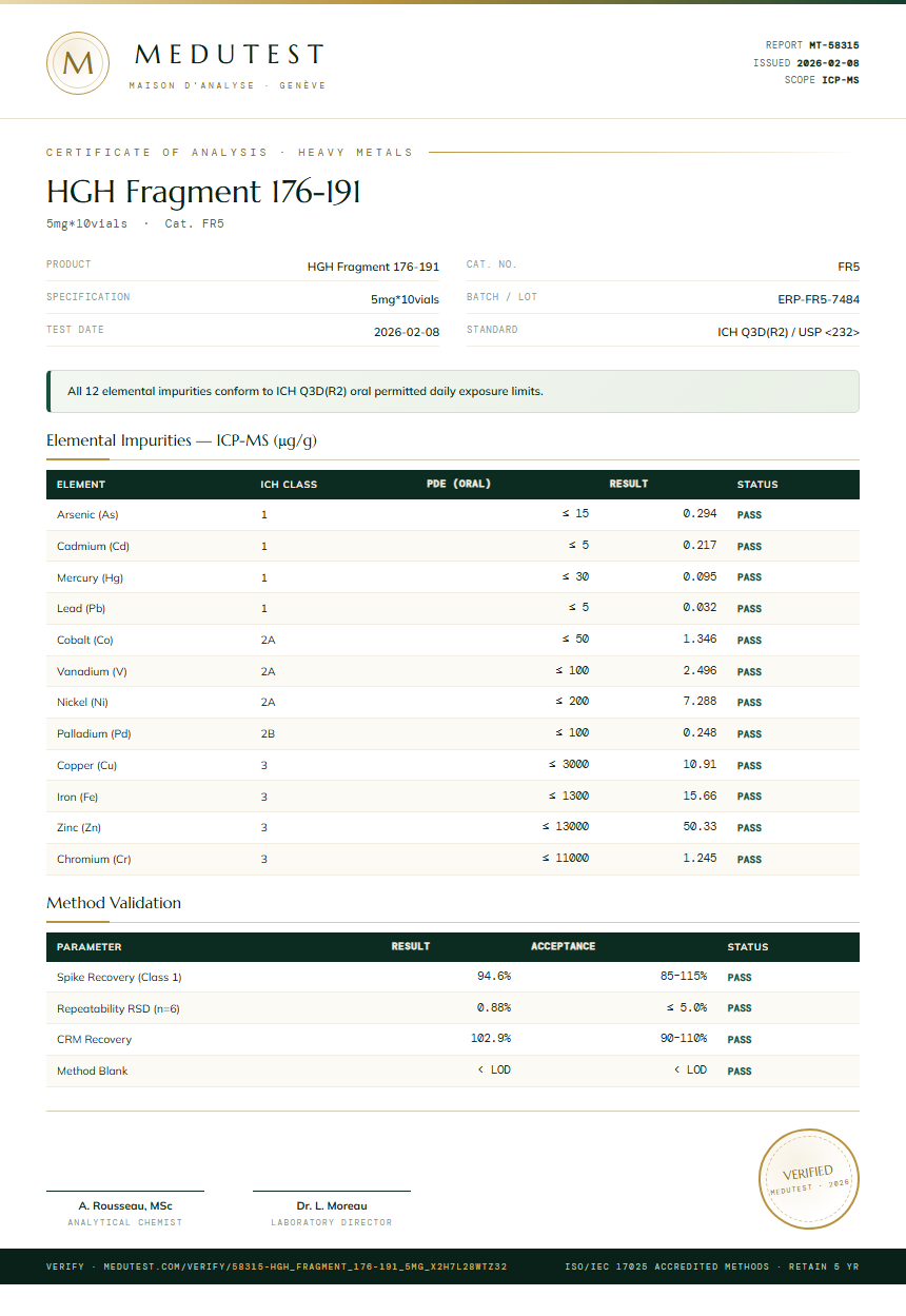 HGH Fragment 176-191 Heavy Metals report by Medu Laboratories