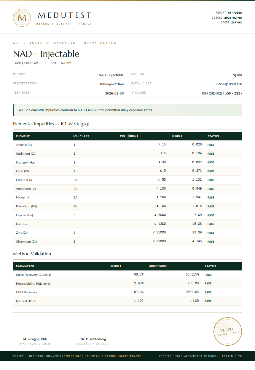 NAD+ Injectable Heavy Metals report by Medu Laboratories