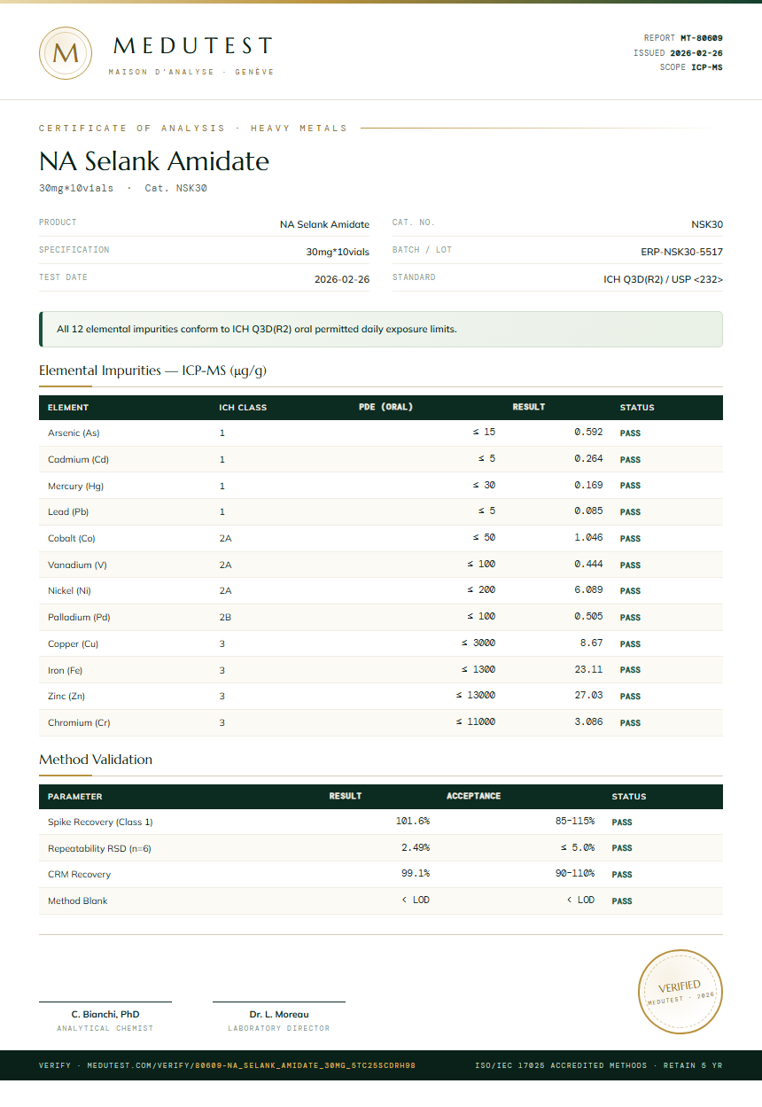 NA Selank Amidate Heavy Metals report by Medu Laboratories