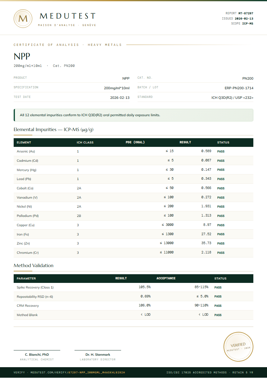 NPP Heavy Metals report by Medu Laboratories