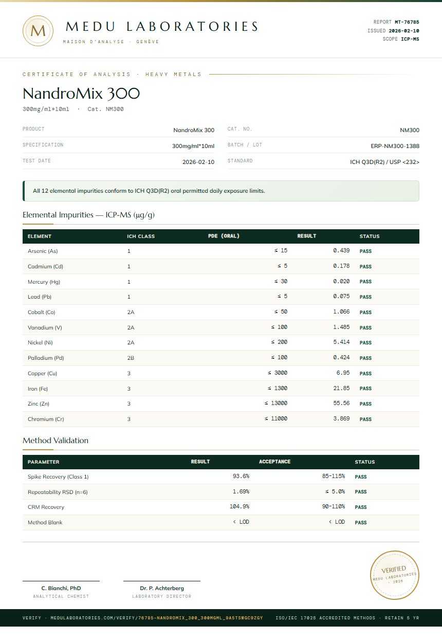 NandroMix 300 Heavy Metals report by Medu Laboratories